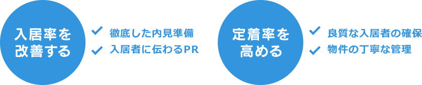 【入居率を改善する】・徹底した内見準備・入居者に伝わるPR